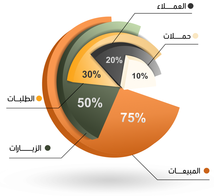 منصة شال للتسويق الالكتروني